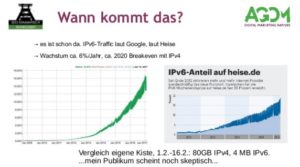 IPv6, es ist schon hier